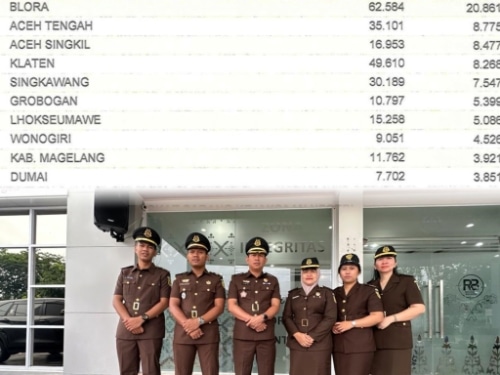 Bidang Intelijen Kejari Dumai Raih Peringkat 10 Besar Penggunaan Aplikasi SIACC 2023