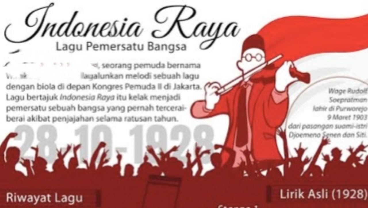 Mainkan Lagu Indonesia Raya Wajib Bayar Royalti